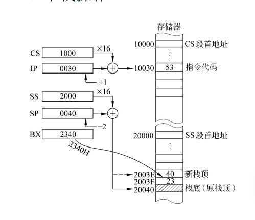 計(jì)算機(jī)硬件技術(shù)基礎(chǔ) 第3章 微處理器的指令系統(tǒng)探析